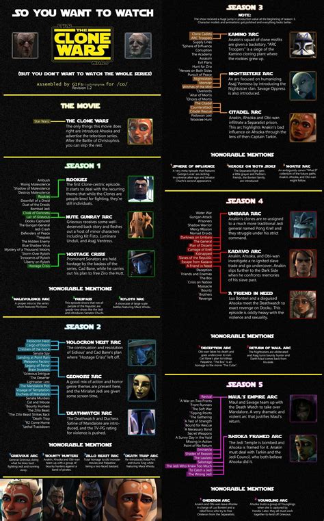 best order to watch the clone wars episodes|clone wars arcs in order.